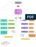 Mapa Mental Guías GINA