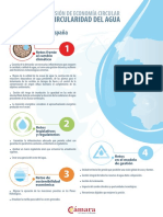 Web Infografia La Circularidad Del Agua