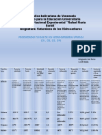 Cuadro Comparativo Propiedades Fisicas