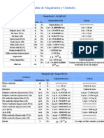 Tabla de Magnitudes Unidades Y Equivalencias