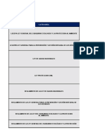 Requerimientos Legales Ambientales 2022