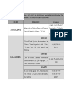 Directorio Entidades Federativas