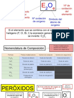 NOMENCLATURA y FORMULACIÓN INORGÁNICA IUPAC 2005 (2021 - 2022)