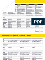 Tabela Completa Assistencias Auto Caminhao e Aliro PDF