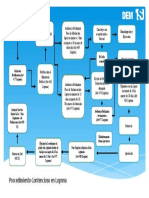 Procedimiento Contencioso en LOPNNA