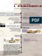 Infografía Cronología Línea de Tiempo Arqueología Vintage Beige Gris y Marrón PDF