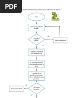 Diagrama de Flujo Evi 1