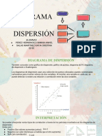 Diagrama de Dispersión