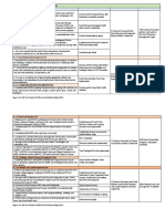 AIP Activity 2019 - Forest - Natural Resources Management Division