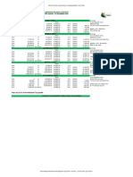 RTGS 2022 August-December 2022 Tax Tables