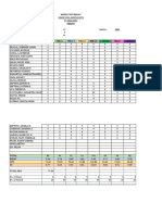 East MPS Weekly Result Quarter 3