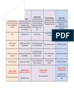 Rangkuman 5 Tenses