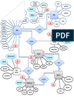 ER Diagram Rider Reward System