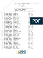 SW Isaac Henry Invitational Results 2023 PDF