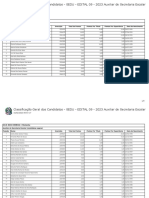 Classificação Dos Candidatos Negros - S.R.E. Nova Vanécia