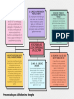 Mapa Conceptual Rse en Colombia Ali Palomino Rengifo PDF