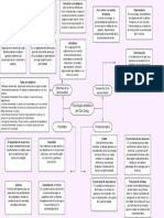 Meta 2.3 Mapa Conceptual PDF