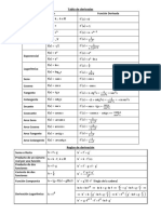 Tabla de Derivadas