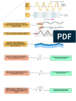 Organizador Grafico Ondas Mecanicas