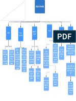 Mapa Conceptual Del Aparato Circulatorio