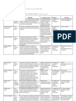 Tabla de Musculos de Paredes Abdominales