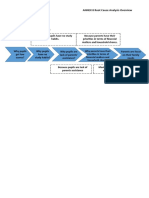 Sip-Why-Why Diagram