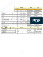 BMS IO Summary