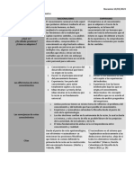 Cuadro Comparativo Racionalismo y Empirismo Por Oscar A. Oliva