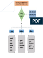 AA3-EV01. Diagrama. Estrategia de Implementación