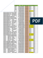 Data Edit Longlat Februari