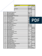 Apollo - Network Hospital List All Over India