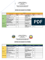 Unified SHS Subjects Offered