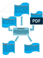 Mapa Conceptual