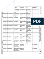 Fendt 3 (119-201) PDF