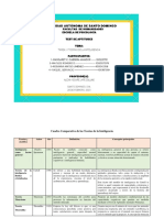 Cuadro Comparativo de Las Teorias de La Inteligencia. Rosanna Mateo Jimenez