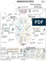 Diagrama de Elementos Críticos