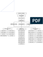 Organization Chart