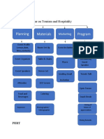 Planning Materials Program: Whole Day Seminar On Tourism and Hospitality