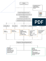 Pathophysiology