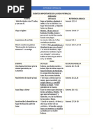 Actividades Patrialcal