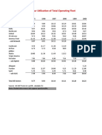 Average Daily Block Hour Utilization of Total Operating Fleet