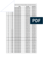 Nishan Housing Scheme Floodplain Coordinates Details PDF