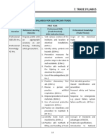 CTS Electrician Syllabus