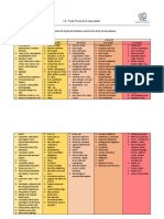 Contenidos de 1° A 5° Inglés