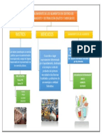 3.4 Saneamiento de Los Alimentos en Centros de Procesamiento y Distribución (Rastos y Mercados)