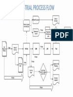 Pretrial Process Flow