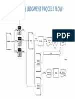 Summaryjudgment Flow