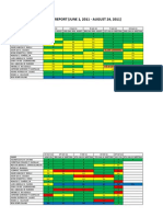 Attendance Report