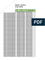 Unassessed Households - Batch 1 Province of Lanao Del Norte: Region HH - Id Province - Name