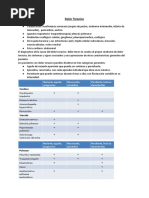 Dolor Toracico